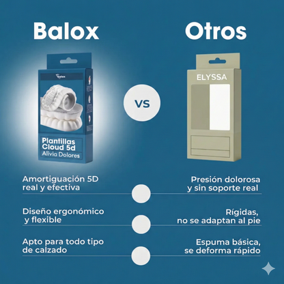 Plantillas Cloud-Comfy 5D - Elimina el dolor plantar para siempre